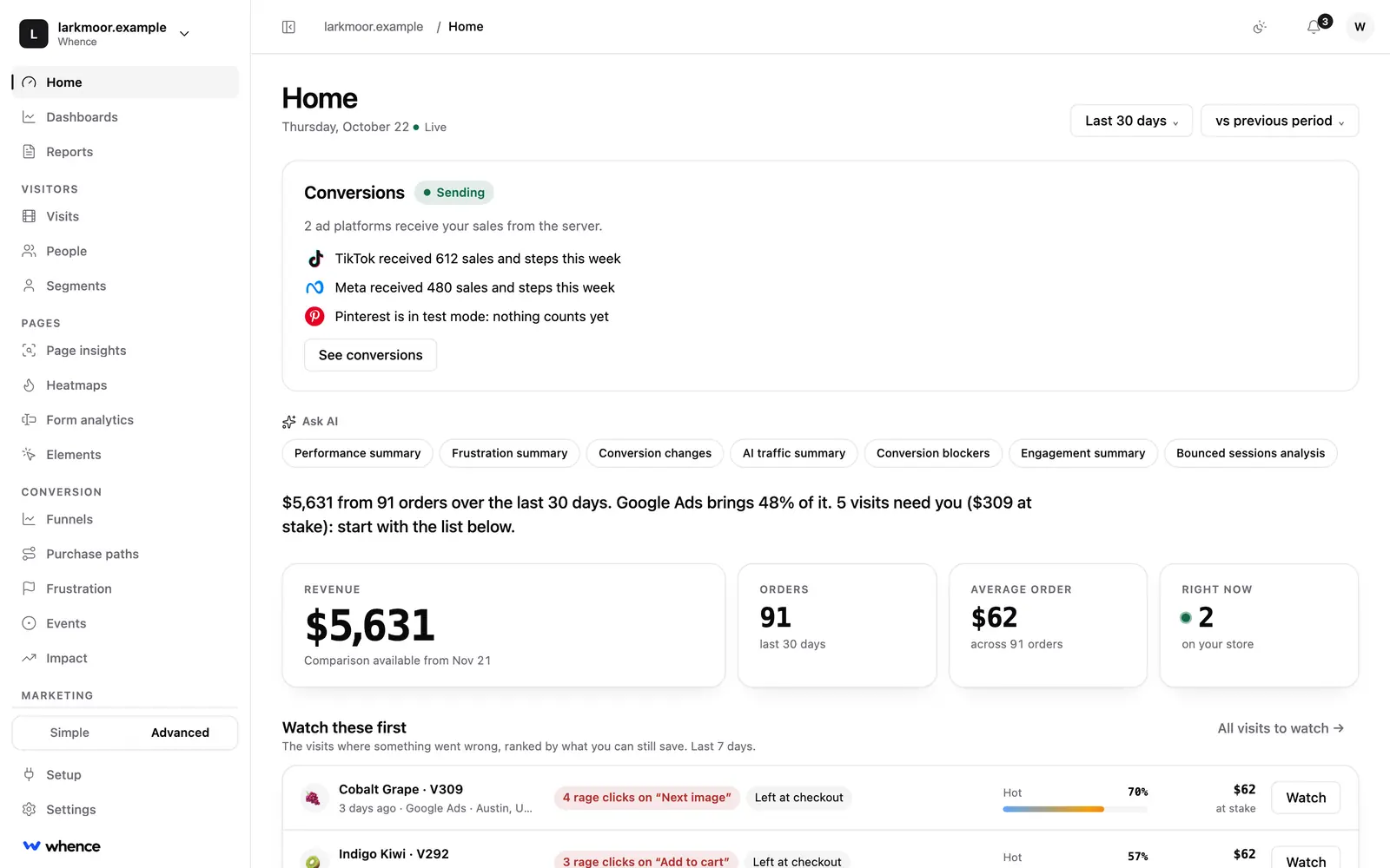 The Whence home screen on the demo store: conversions being sent to Meta and TikTok, revenue, orders and the visits to watch first.